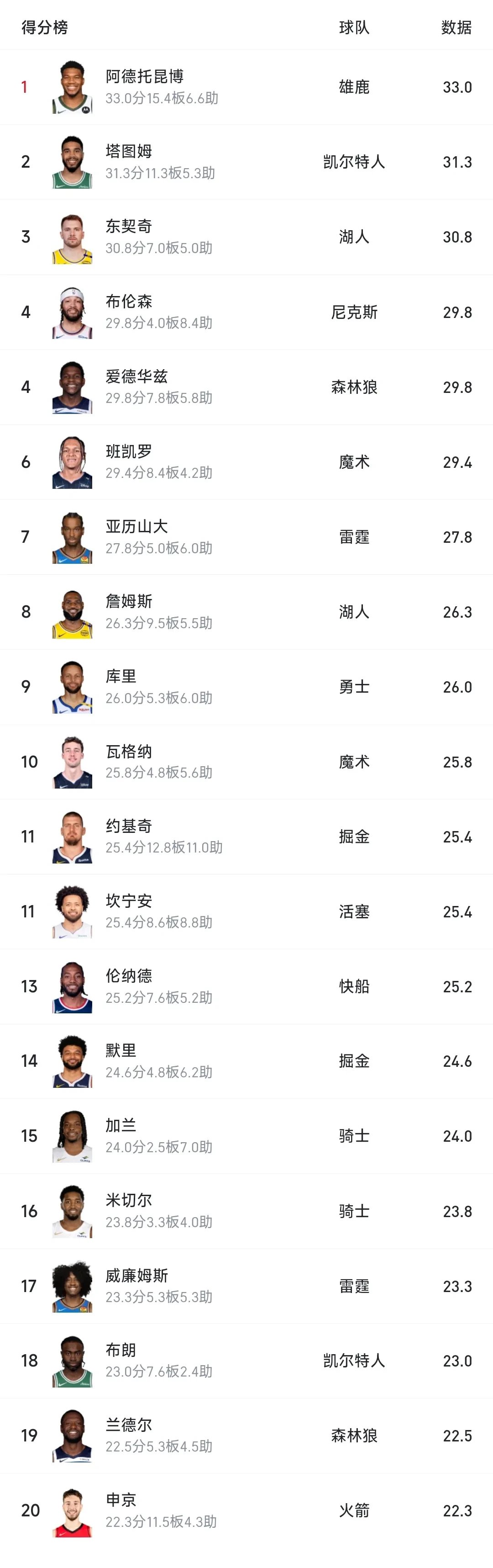 关于字母哥连续十二场比赛得分超过险胜，热火不断突破！的信息