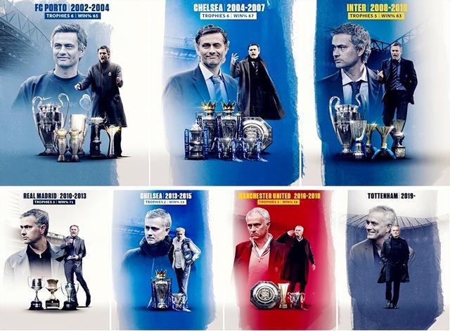 关于国王杯转会期再迎强敌，本菲卡再遭质疑，主帅态度：底气十足，数据趋势出现新变化的信息